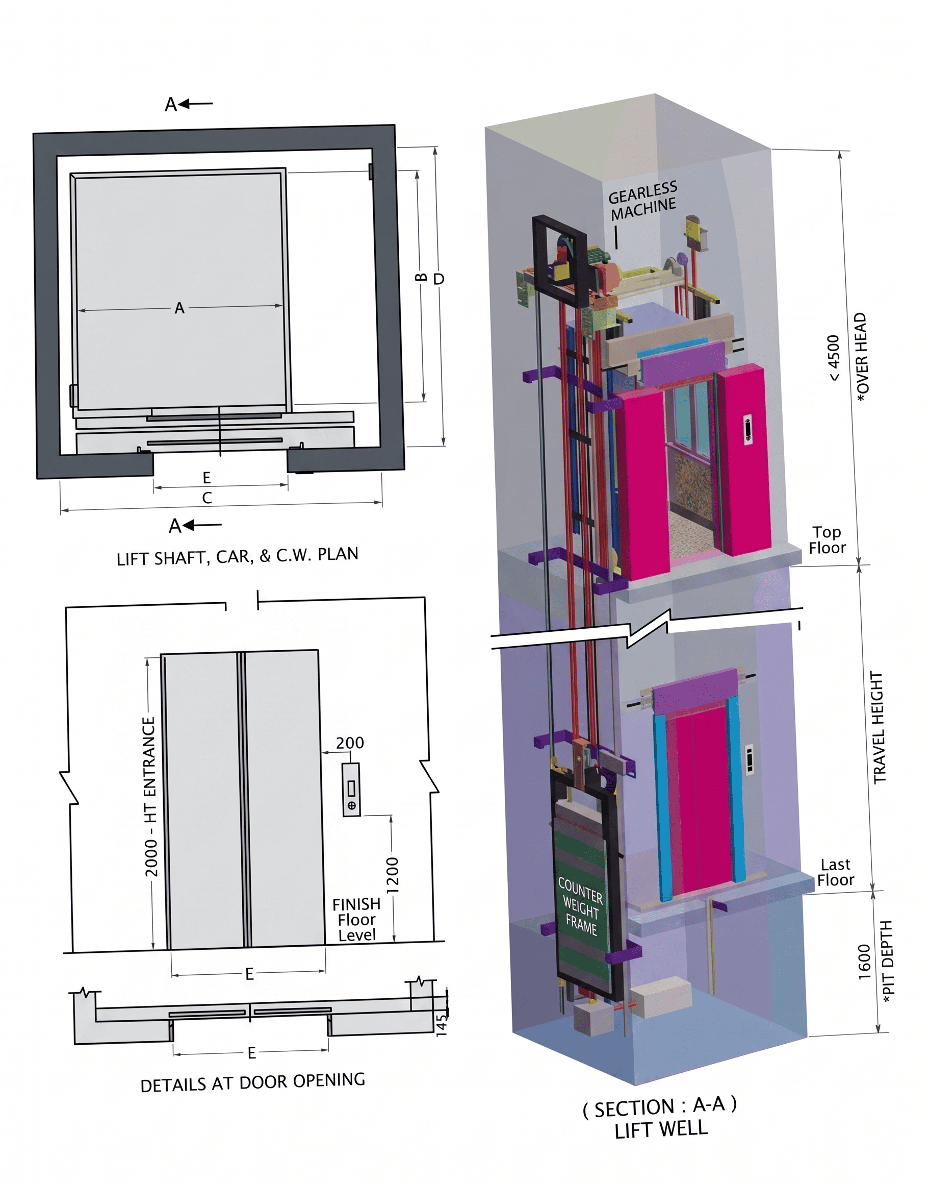 Structural Layout